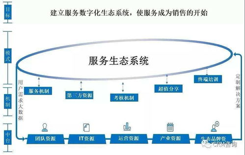 楊峻論服務(wù)數(shù)字化轉(zhuǎn)型 組織、人員、社群與IT技術(shù)創(chuàng)新的融合