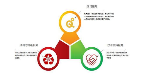 驅(qū)動(dòng)未來 加快客服呼叫中心智能化改造，賦能數(shù)字內(nèi)容制作服務(wù)新生態(tài)