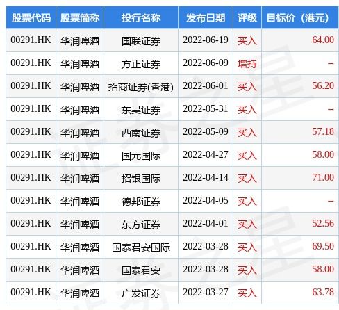 華潤啤酒與華潤數(shù)科控股攜手 IT服務(wù)框架協(xié)議驅(qū)動(dòng)數(shù)字化轉(zhuǎn)型，數(shù)字內(nèi)容賦能品牌新活力