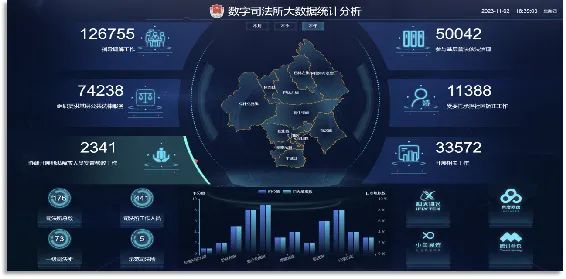 赤峰市司法行政改革典型經(jīng)驗(yàn)典型案例系列宣傳（三） 赤峰市司法局探索創(chuàng)新“數(shù)字司法所”引領(lǐng)基層司法行政工作轉(zhuǎn)型升級