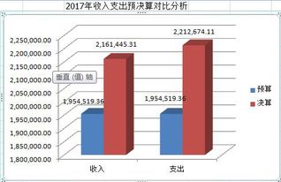 內(nèi)蒙古自治區(qū)呼倫貝爾市鄂倫春自治旗農(nóng)業(yè)技術(shù)推廣中心2017年度決算公開報(bào)告軟件開發(fā)