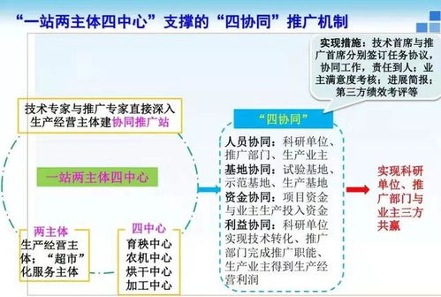 打通農技推廣最后一公里 構筑現(xiàn)代農業(yè)科技支撐體系的軟件開發(fā)策略